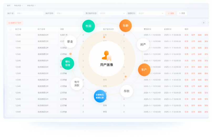 AI精準獲客